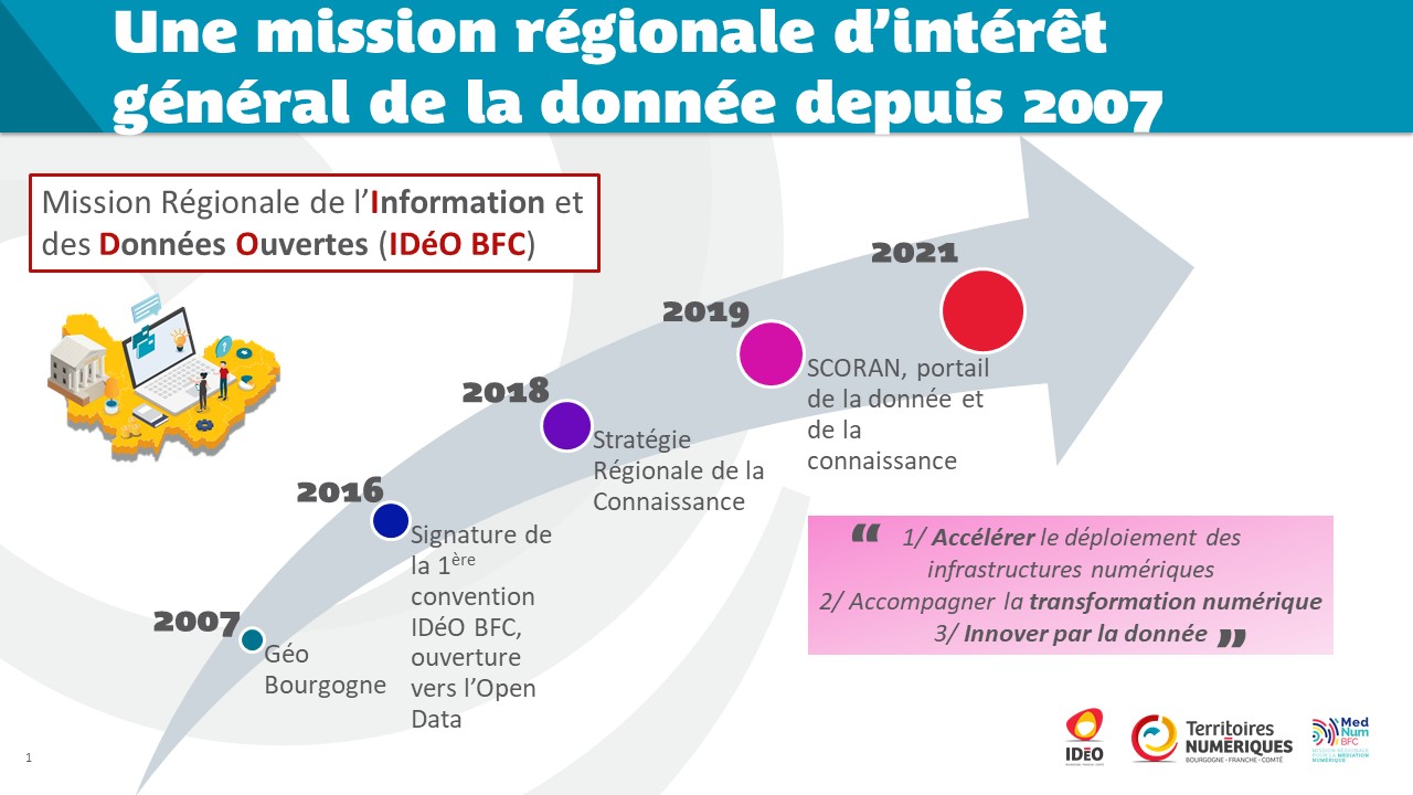 historique