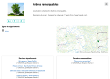 geocontrib